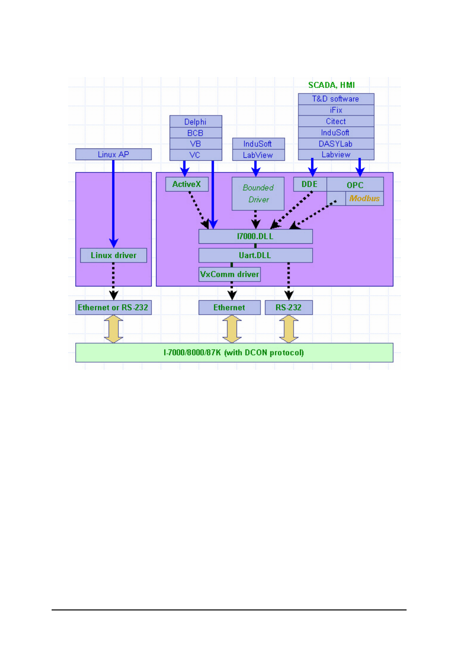 ICP DAS USA 8KE8 User Manual | Page 38 / 90