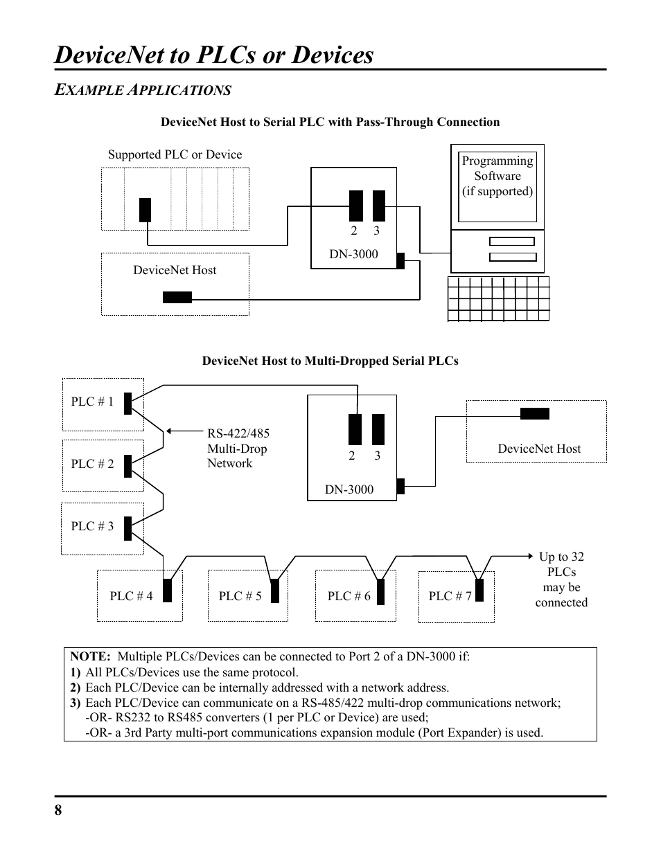 Example applications, Devicenet to plcs or devices | ICP DAS USA DB25 User Manual | Page 14 / 82