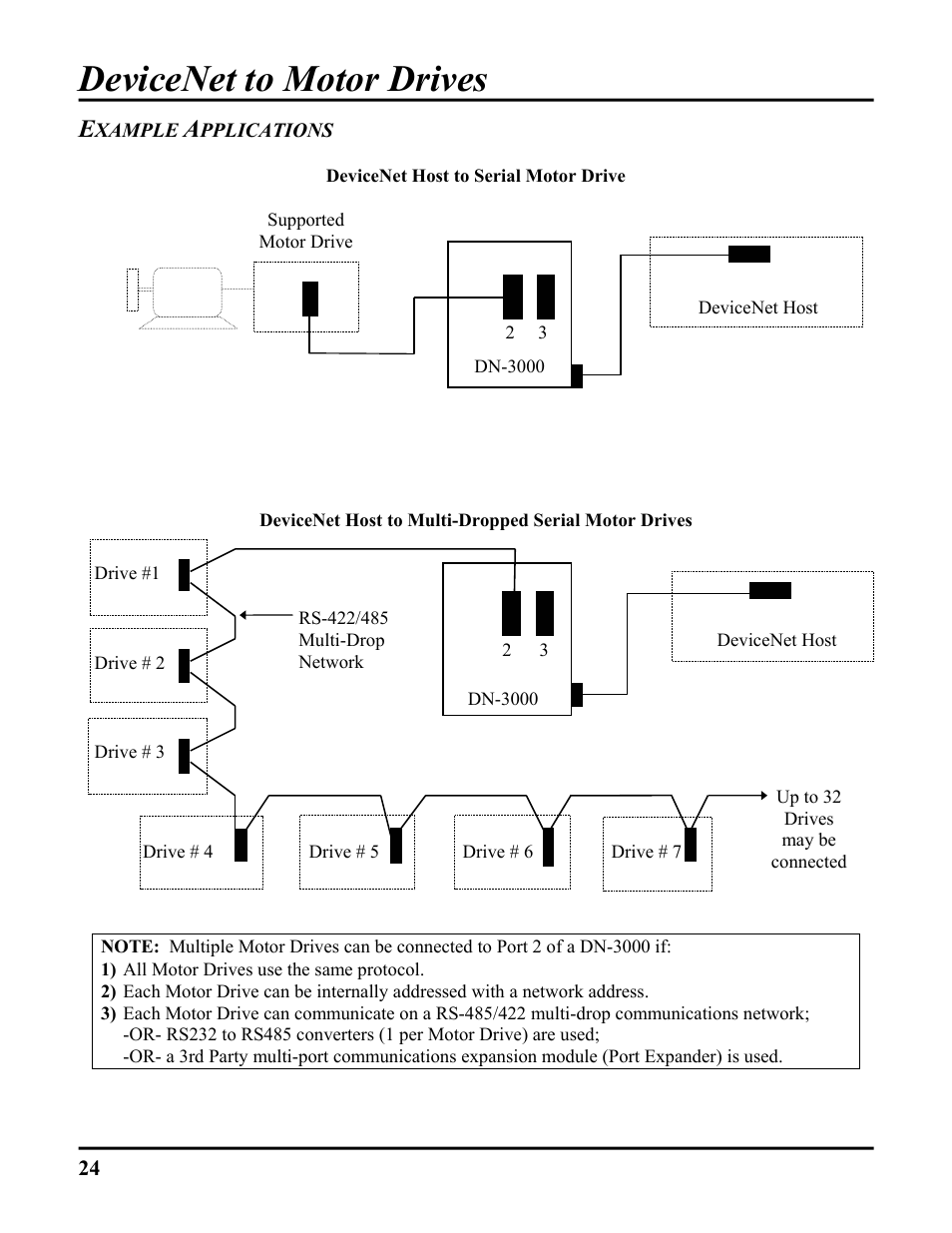 Example applications, Devicenet to motor drives | ICP DAS USA DB25 User Manual | Page 30 / 82