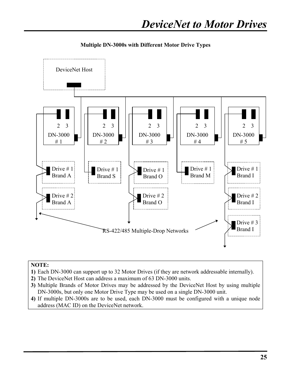 Devicenet to motor drives | ICP DAS USA DB25 User Manual | Page 31 / 82