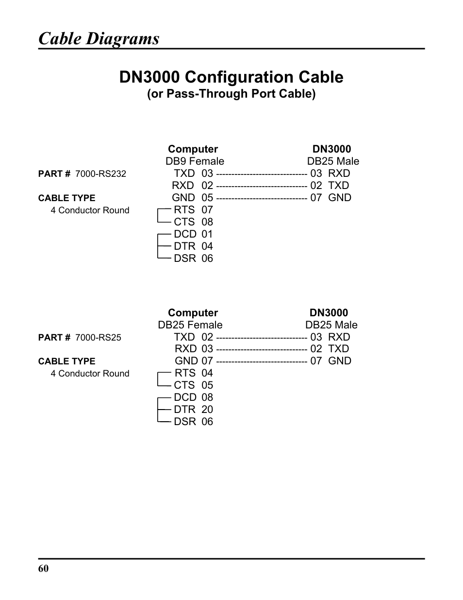 Cable diagrams, Dn3000 configuration cable, Or pass-through port cable) | ICP DAS USA DB25 User Manual | Page 66 / 82