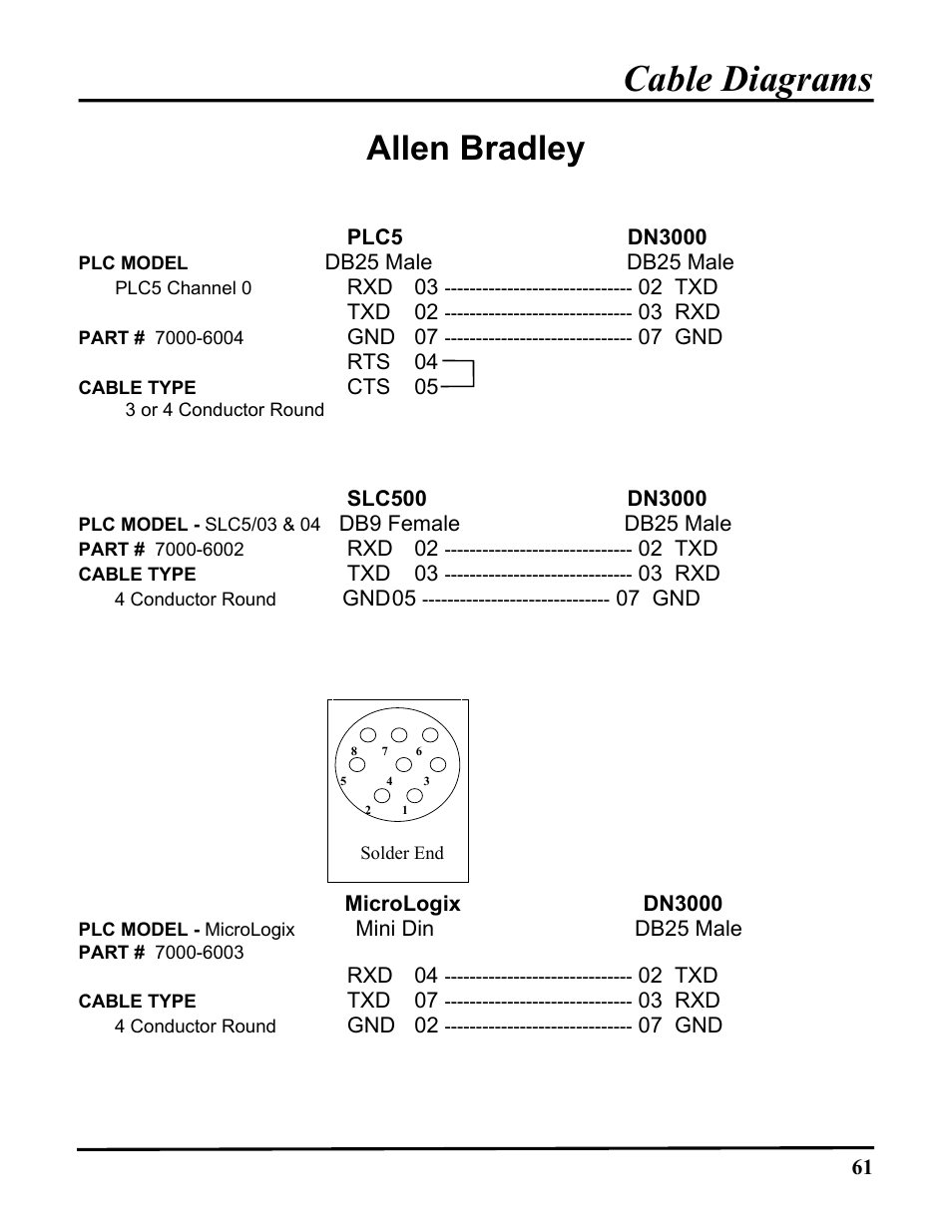 Cable diagrams, Allen bradley | ICP DAS USA DB25 User Manual | Page 67 / 82