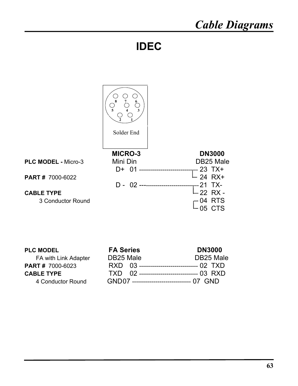 Cable diagrams, Idec | ICP DAS USA DB25 User Manual | Page 69 / 82