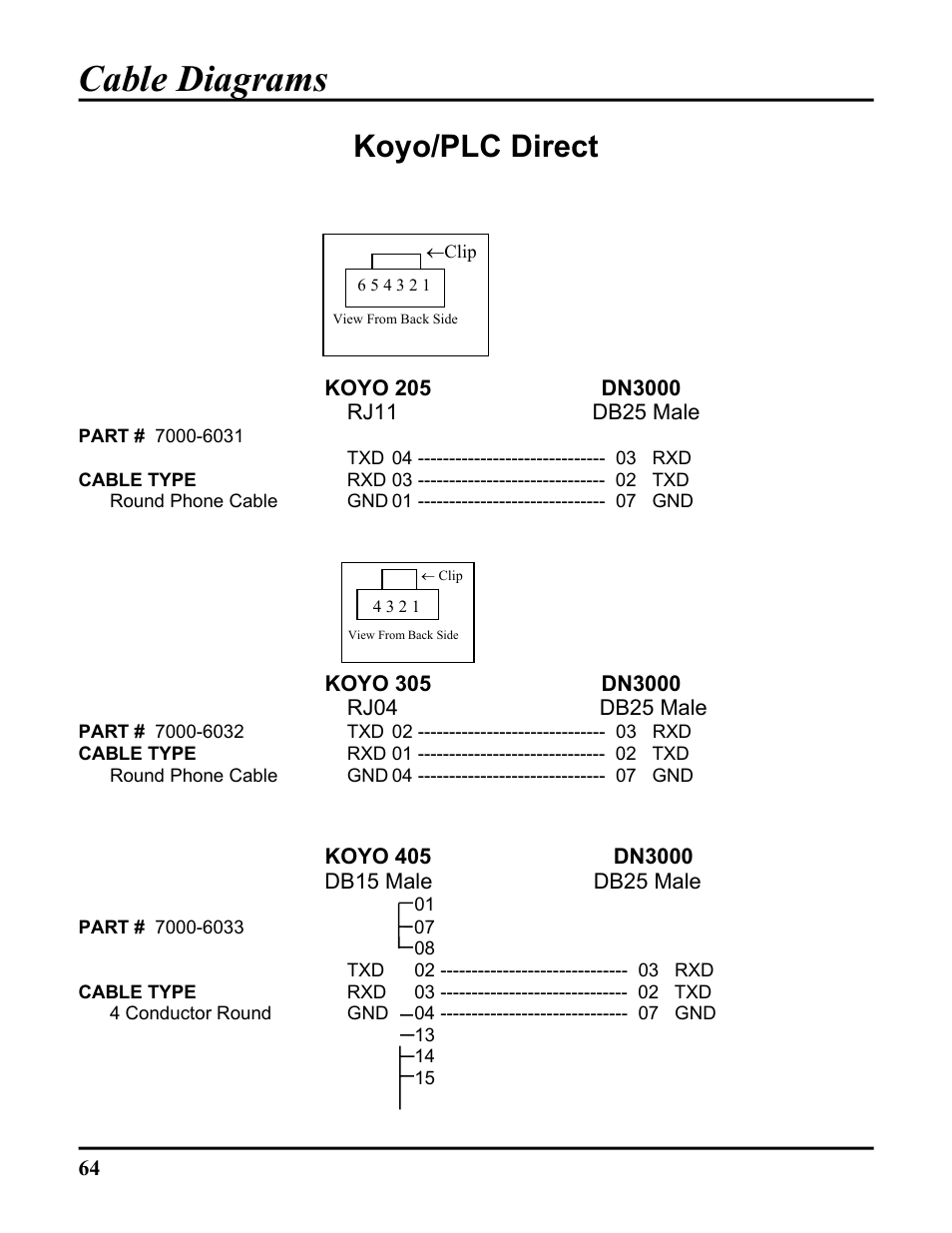 Cable diagrams, Koyo/plc direct | ICP DAS USA DB25 User Manual | Page 70 / 82