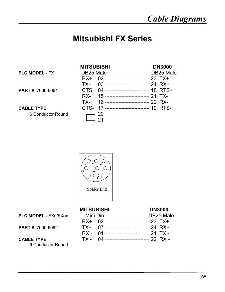 Cable diagrams, Mitsubishi fx series | ICP DAS USA DB25 User Manual | Page 71 / 82