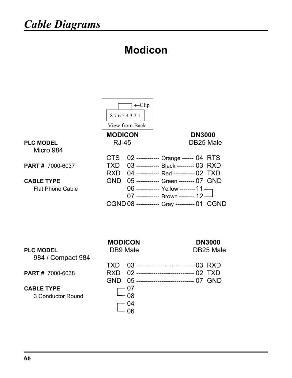 Cable diagrams, Modicon | ICP DAS USA DB25 User Manual | Page 72 / 82