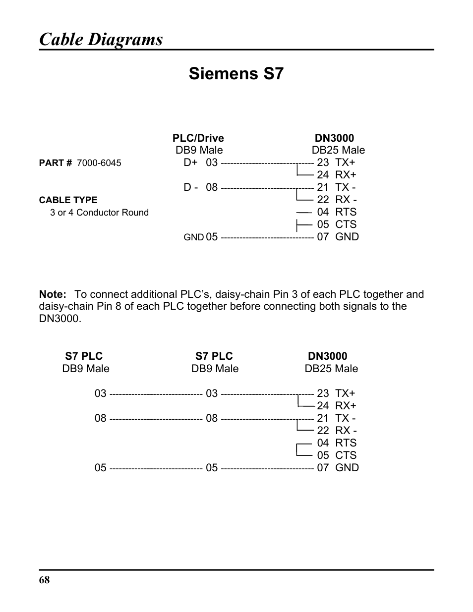 Cable diagrams, Siemens s7 | ICP DAS USA DB25 User Manual | Page 74 / 82