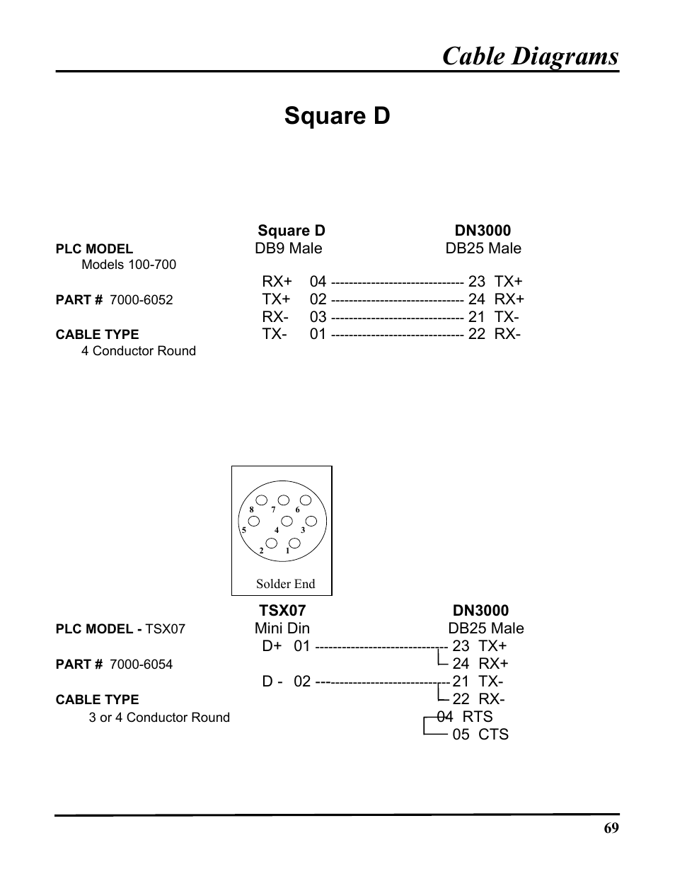 Cable diagrams, Square d | ICP DAS USA DB25 User Manual | Page 75 / 82