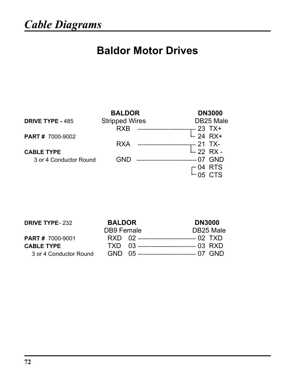 Cable diagrams, Baldor motor drives | ICP DAS USA DB25 User Manual | Page 78 / 82