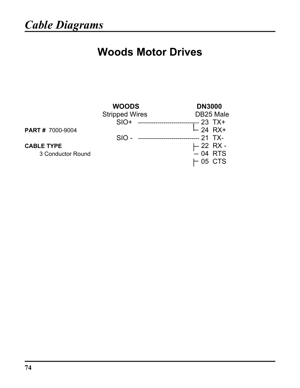 Cable diagrams, Woods motor drives | ICP DAS USA DB25 User Manual | Page 80 / 82