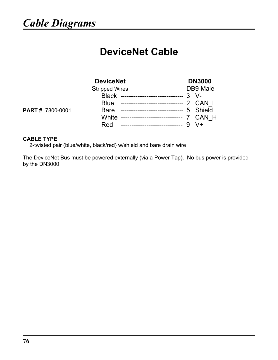 Cable diagrams, Devicenet cable | ICP DAS USA DB25 User Manual | Page 82 / 82