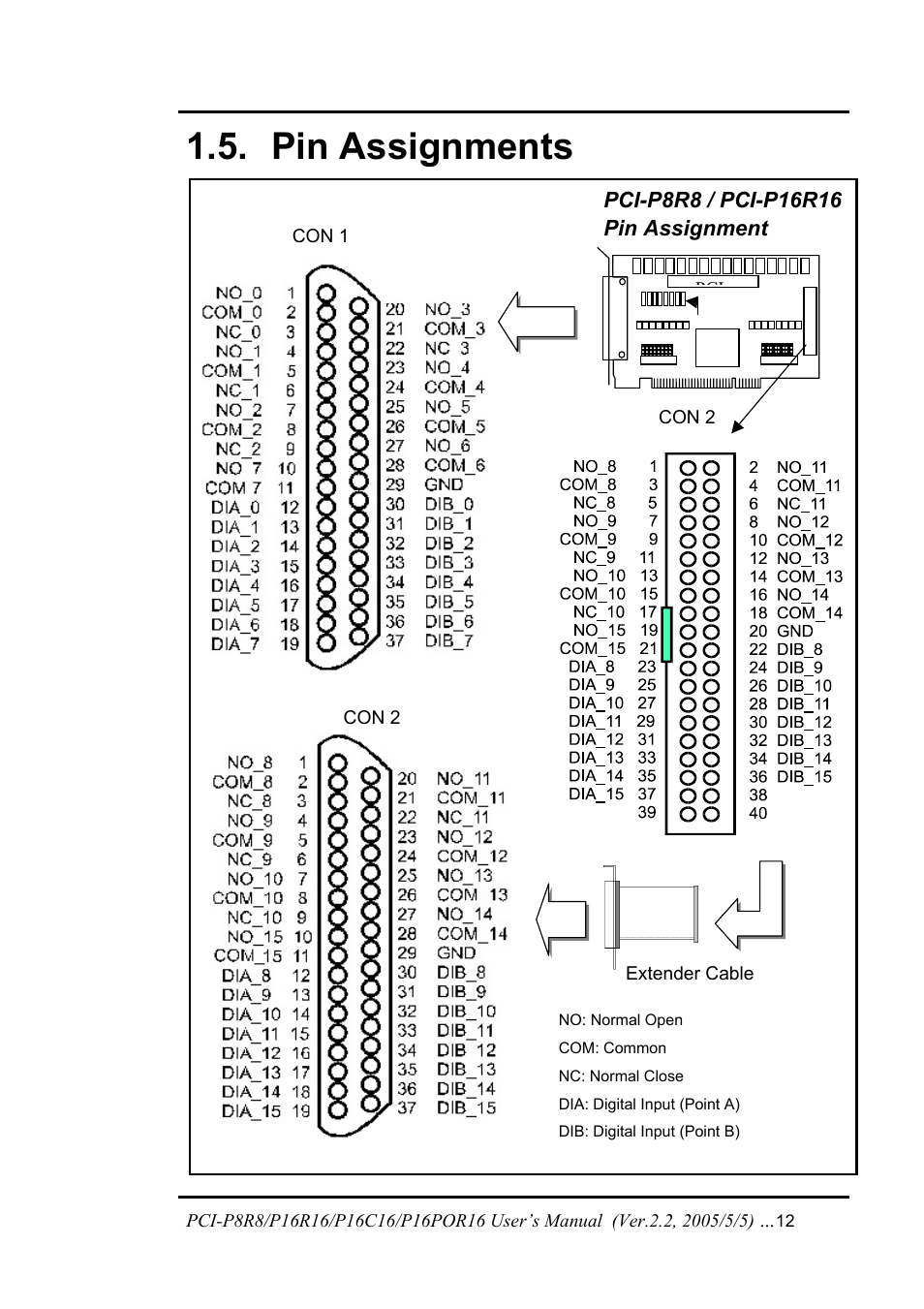 Pin assignments, Ssignments | ICP DAS USA PCI-P16C16 User Manual | Page 12 / 48
