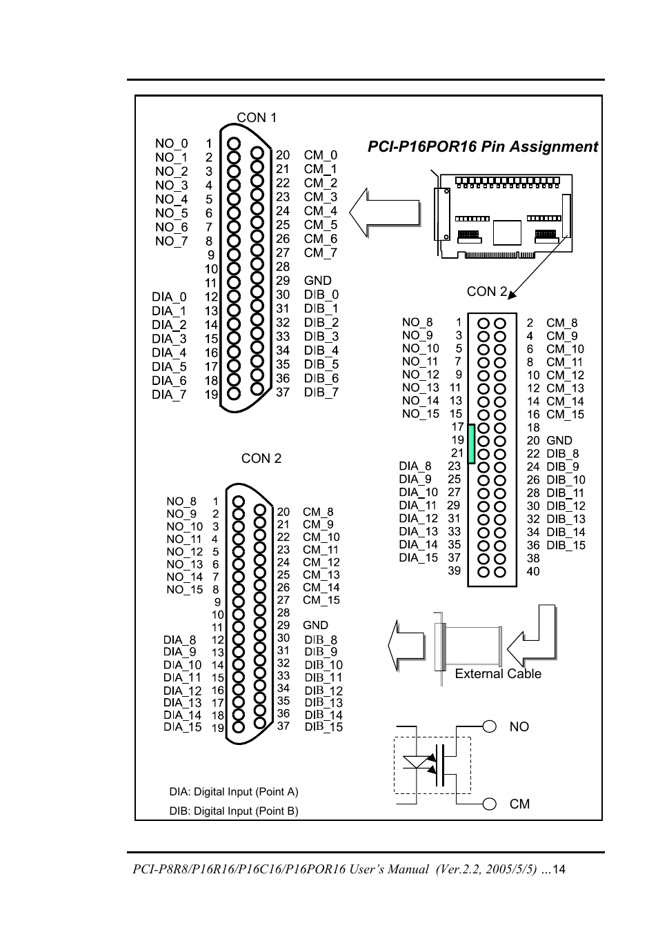 Pci-p16por16 pin assignment | ICP DAS USA PCI-P16C16 User Manual | Page 14 / 48