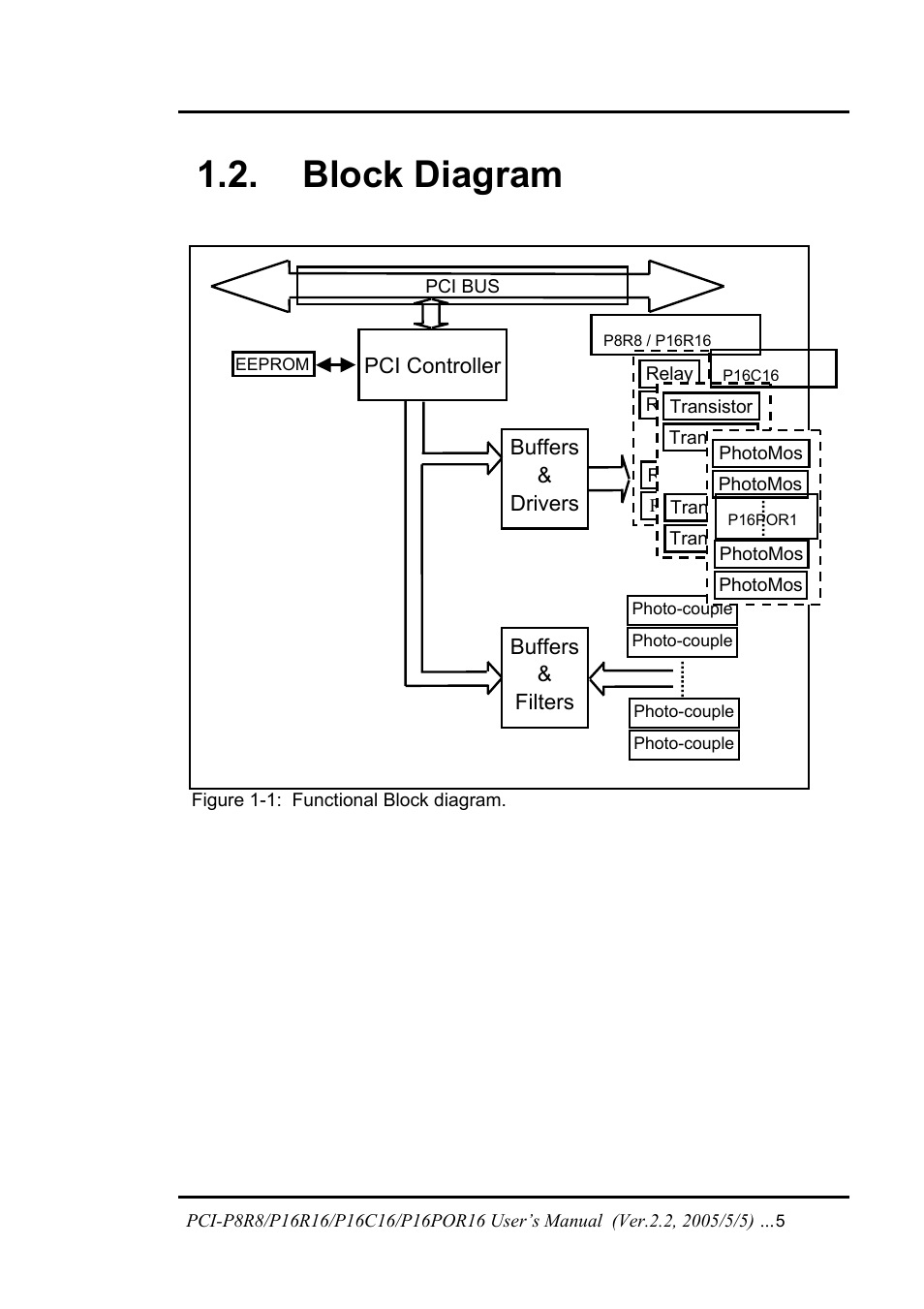 Block diagram, Lock, Iagram | ICP DAS USA PCI-P16C16 User Manual | Page 5 / 48