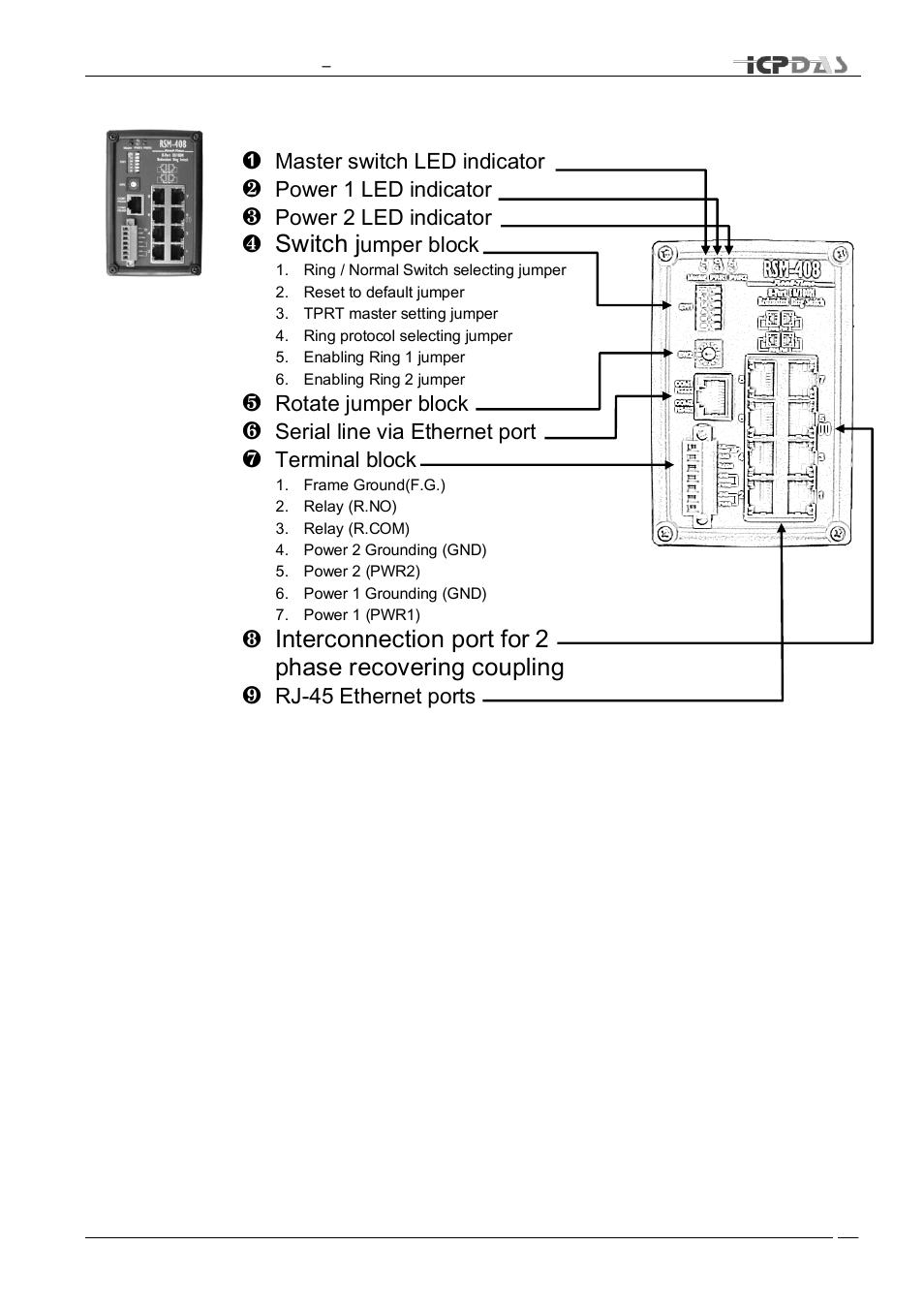 Front panel | ICP DAS USA TDRS4050601 User Manual | Page 19 / 77