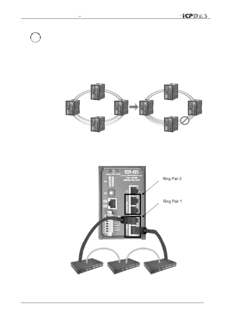 One ring topology | ICP DAS USA TDRS4050601 User Manual | Page 30 / 77