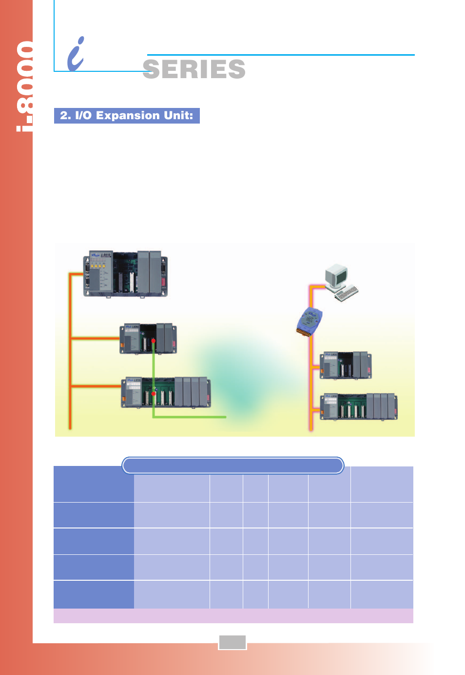 Series, I/o expansion unit | ICP DAS USA Compact PAC i-8000 Series User Manual | Page 20 / 48
