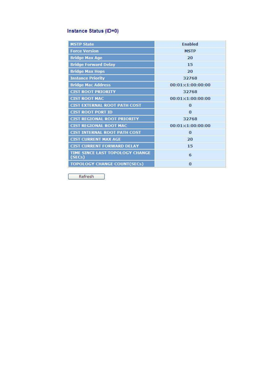 ICP DAS USA MSM-6226 User Manual | Page 127 / 295