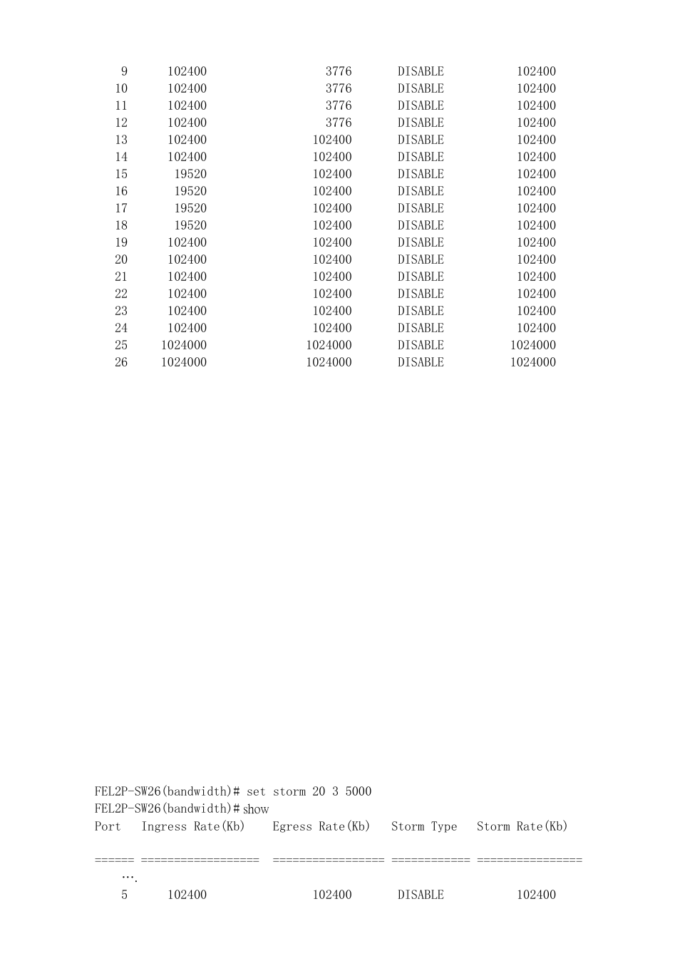 ICP DAS USA MSM-6226 User Manual | Page 206 / 295