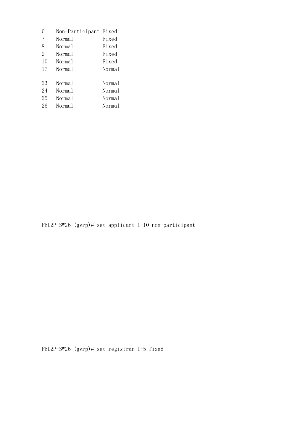 ICP DAS USA MSM-6226 User Manual | Page 217 / 295