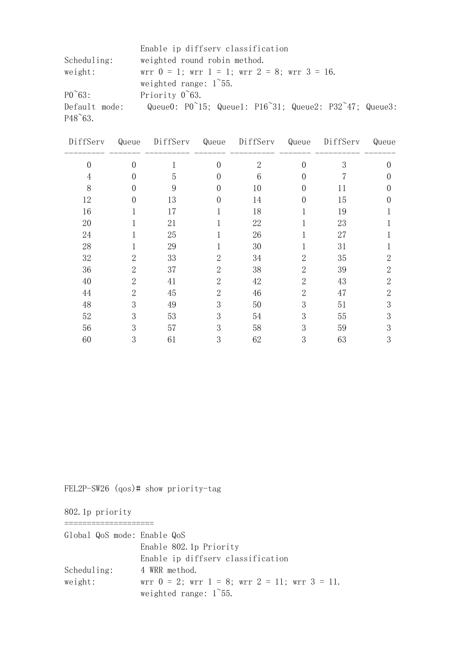 ICP DAS USA MSM-6226 User Manual | Page 265 / 295