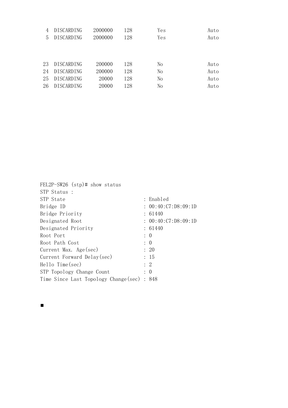 ICP DAS USA MSM-6226 User Manual | Page 273 / 295
