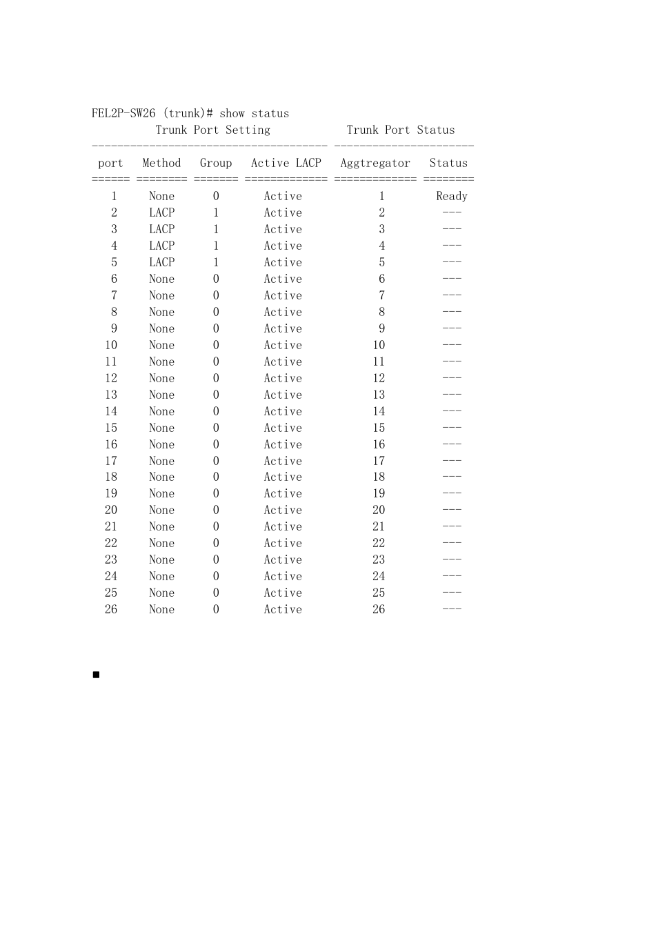 ICP DAS USA MSM-6226 User Manual | Page 281 / 295
