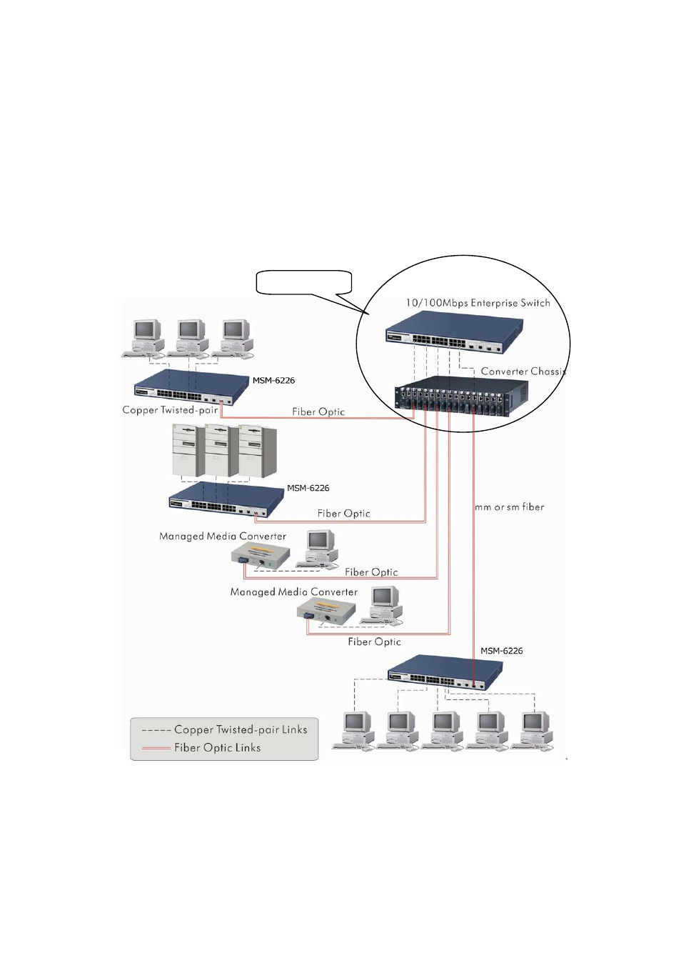 2. typical applications | ICP DAS USA MSM-6226 User Manual | Page 33 / 295