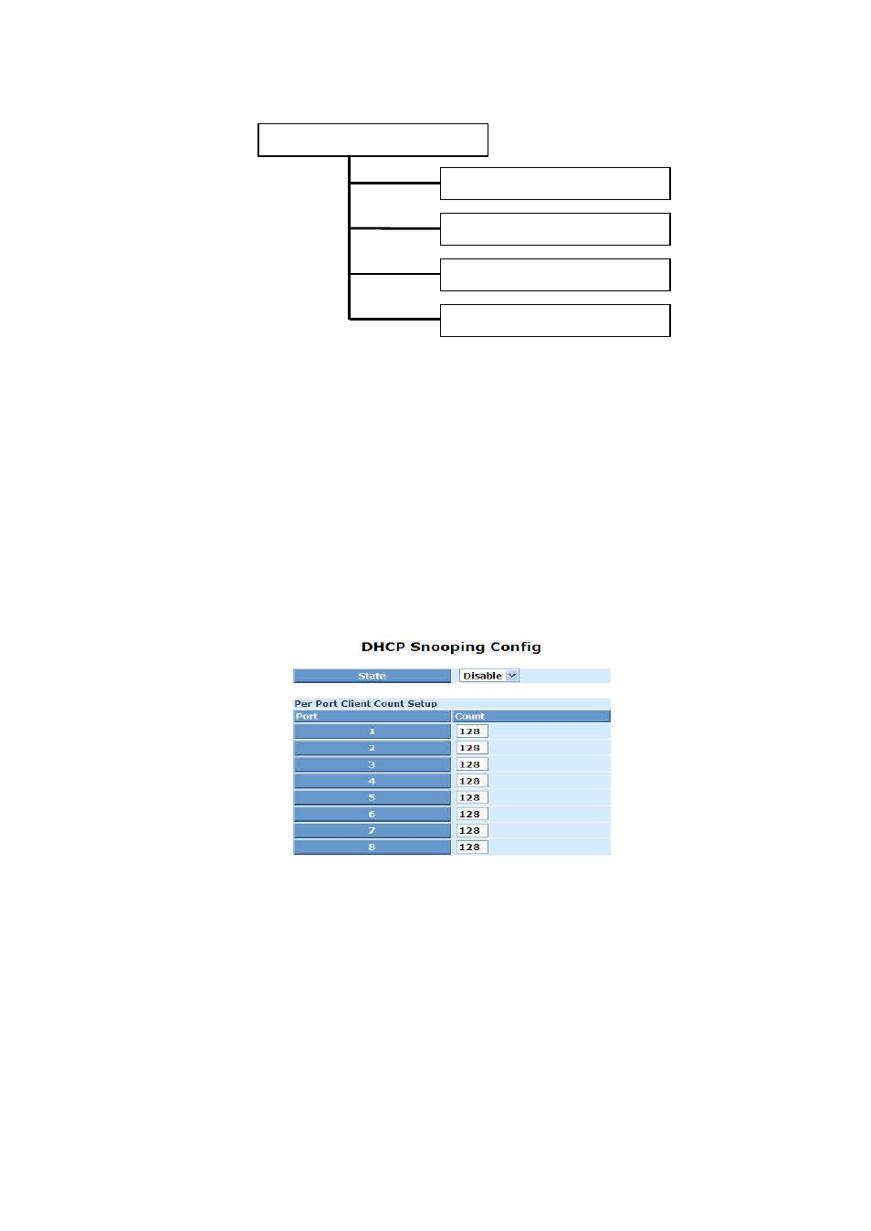 2. dhcp snooping | ICP DAS USA MSM-6226 User Manual | Page 53 / 295