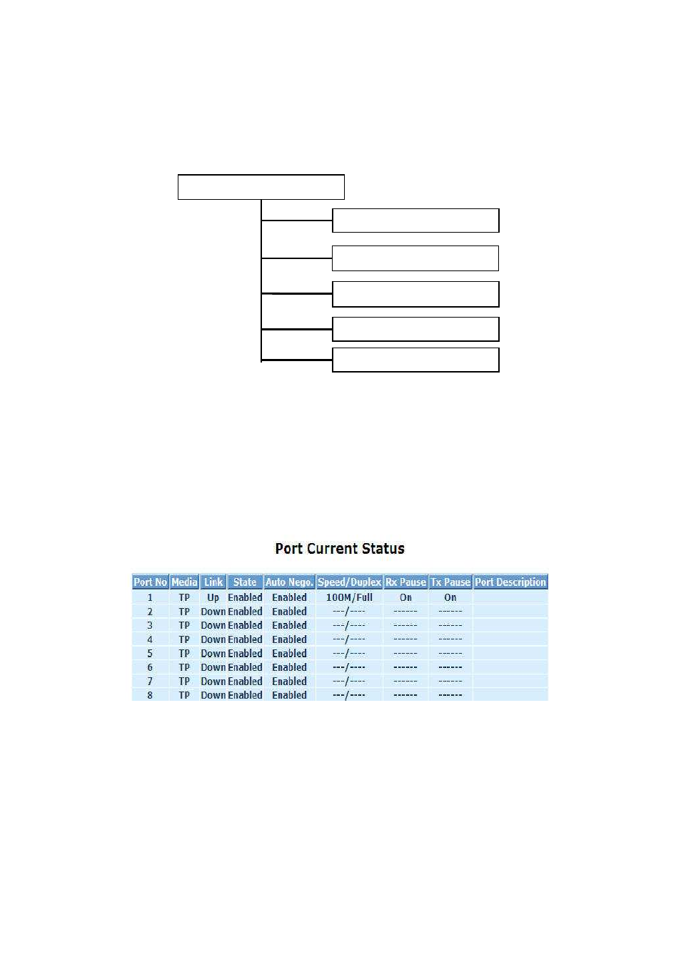 5. port configuration | ICP DAS USA MSM-6226 User Manual | Page 62 / 295