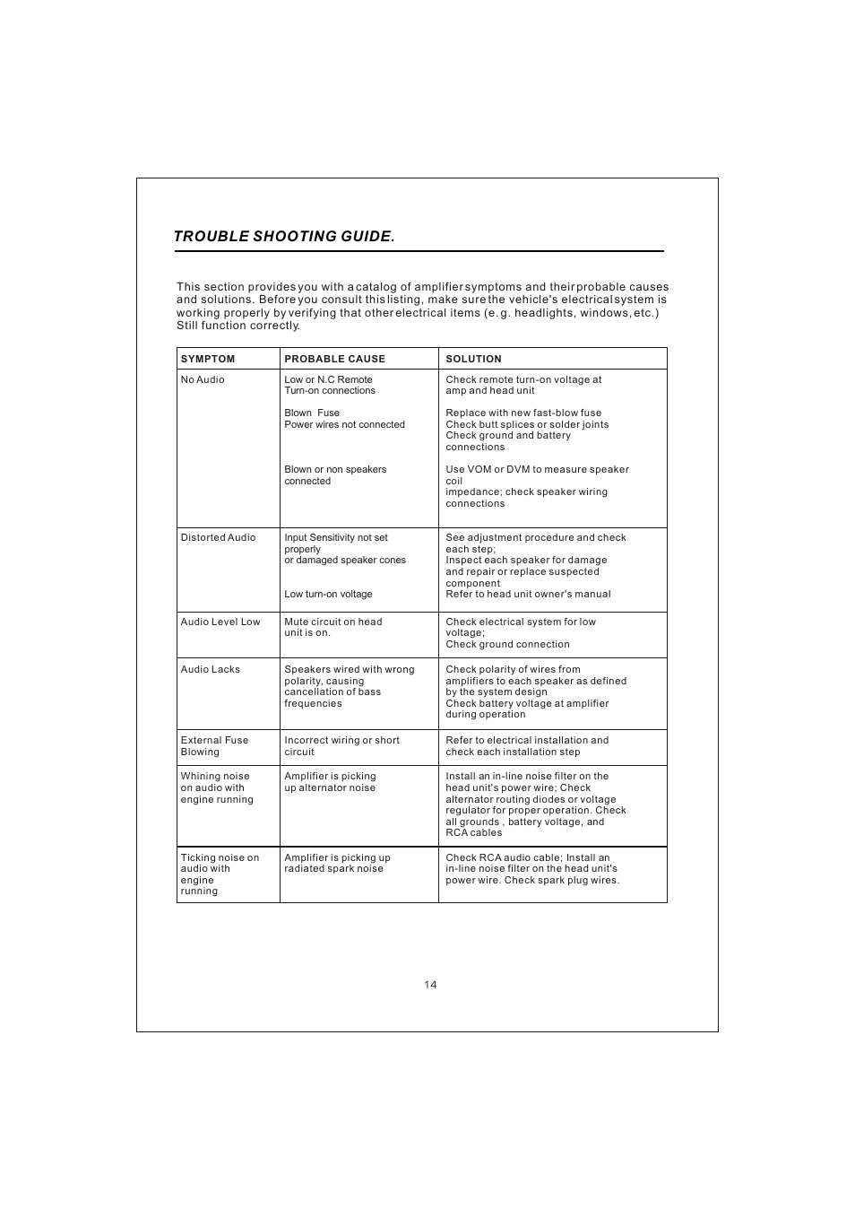 Вк 16, Trouble shooting guide | Interfire Audio TUNN T-2130 User Manual | Page 16 / 20