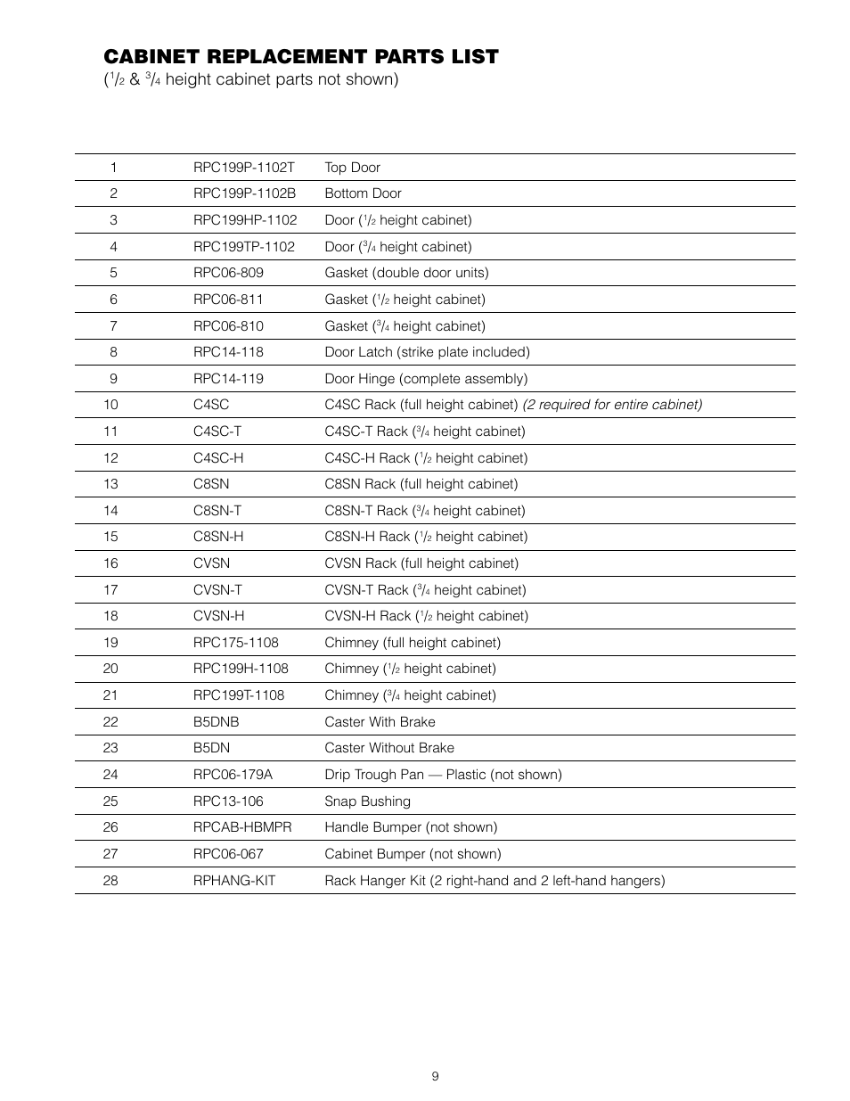 Cabinet replacement parts list | InterMetro Ind. C199 User Manual | Page 10 / 19