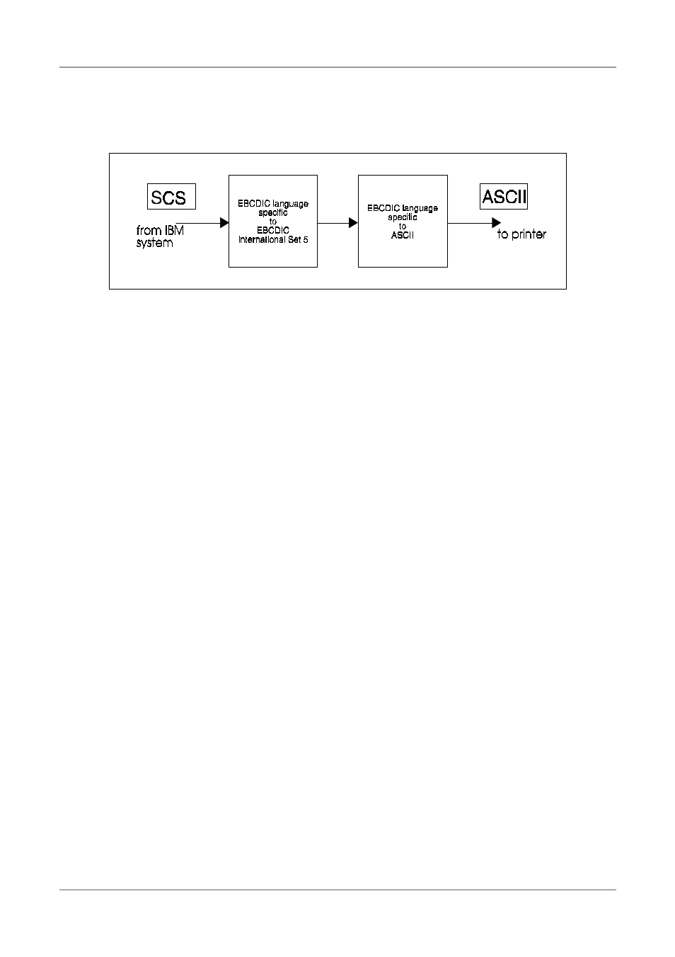 Character translation | Intermate Twinax Connection LX T-04 User Manual | Page 32 / 81
