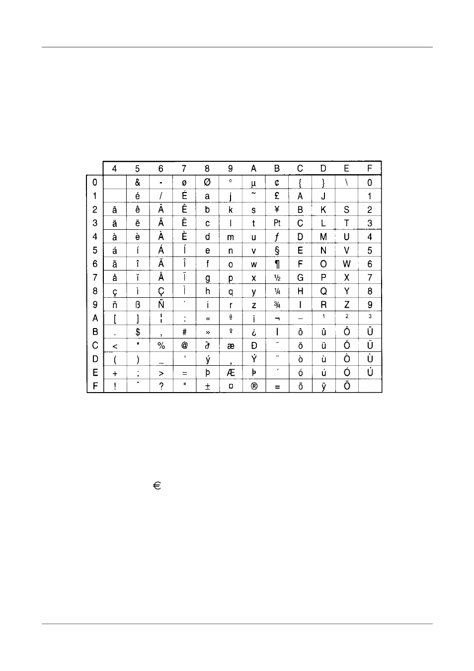 B. ebcdic character table | Intermate Twinax Connection LX T-04 User Manual | Page 55 / 81
