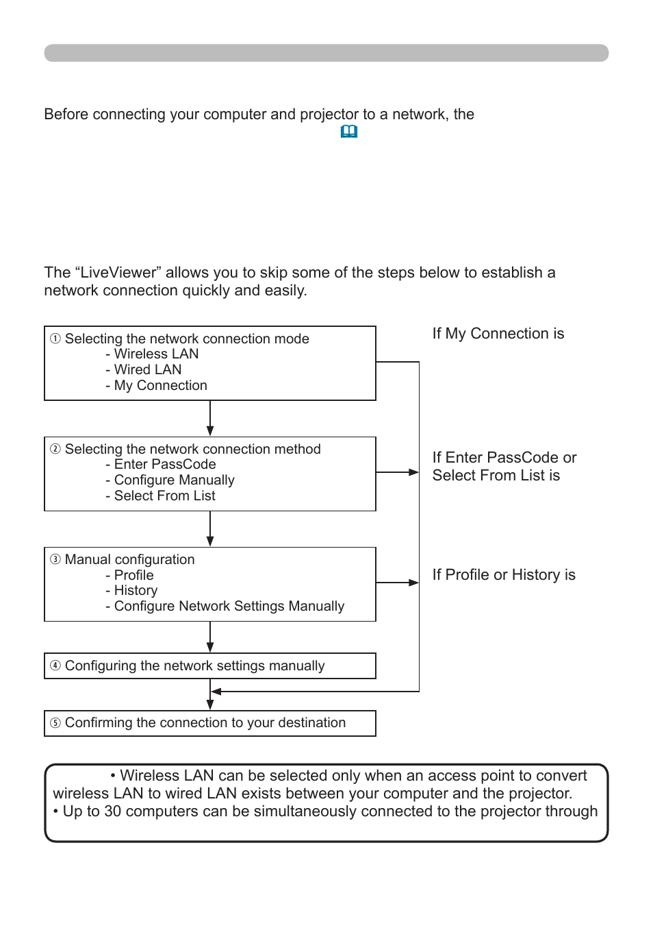 3 process to connect the network | InFocus IN5122 User Manual | Page 10 / 89