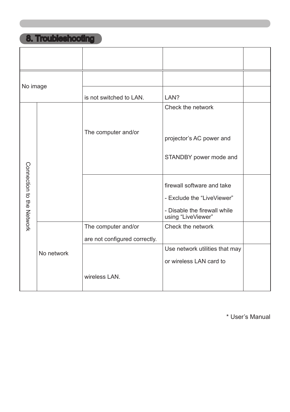 Troubleshooting | InFocus IN5122 User Manual | Page 87 / 89