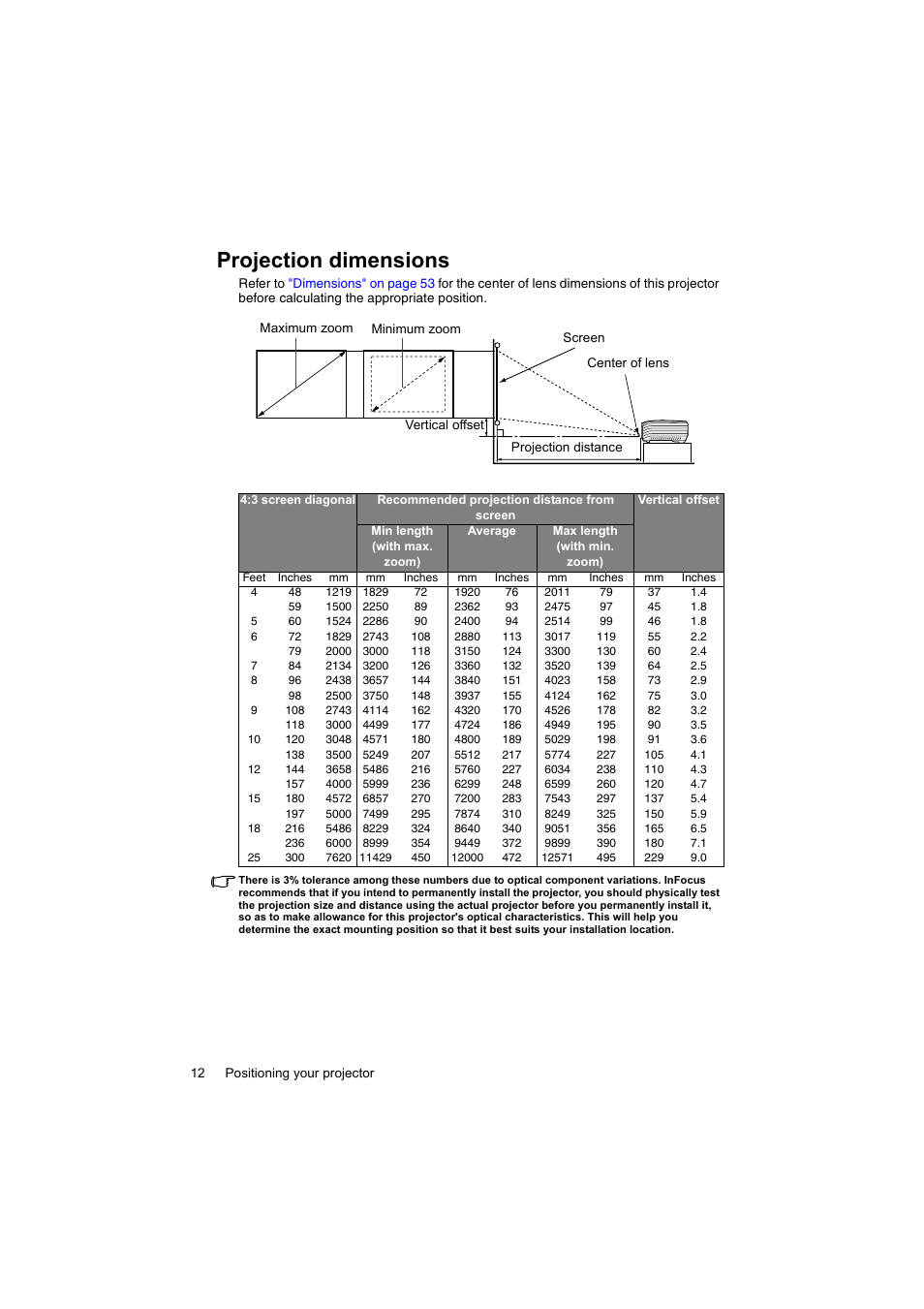Projection dimensions, 3 screen diagonal, Average | Vertical offset | InFocus IN100 User Manual | Page 12 / 55