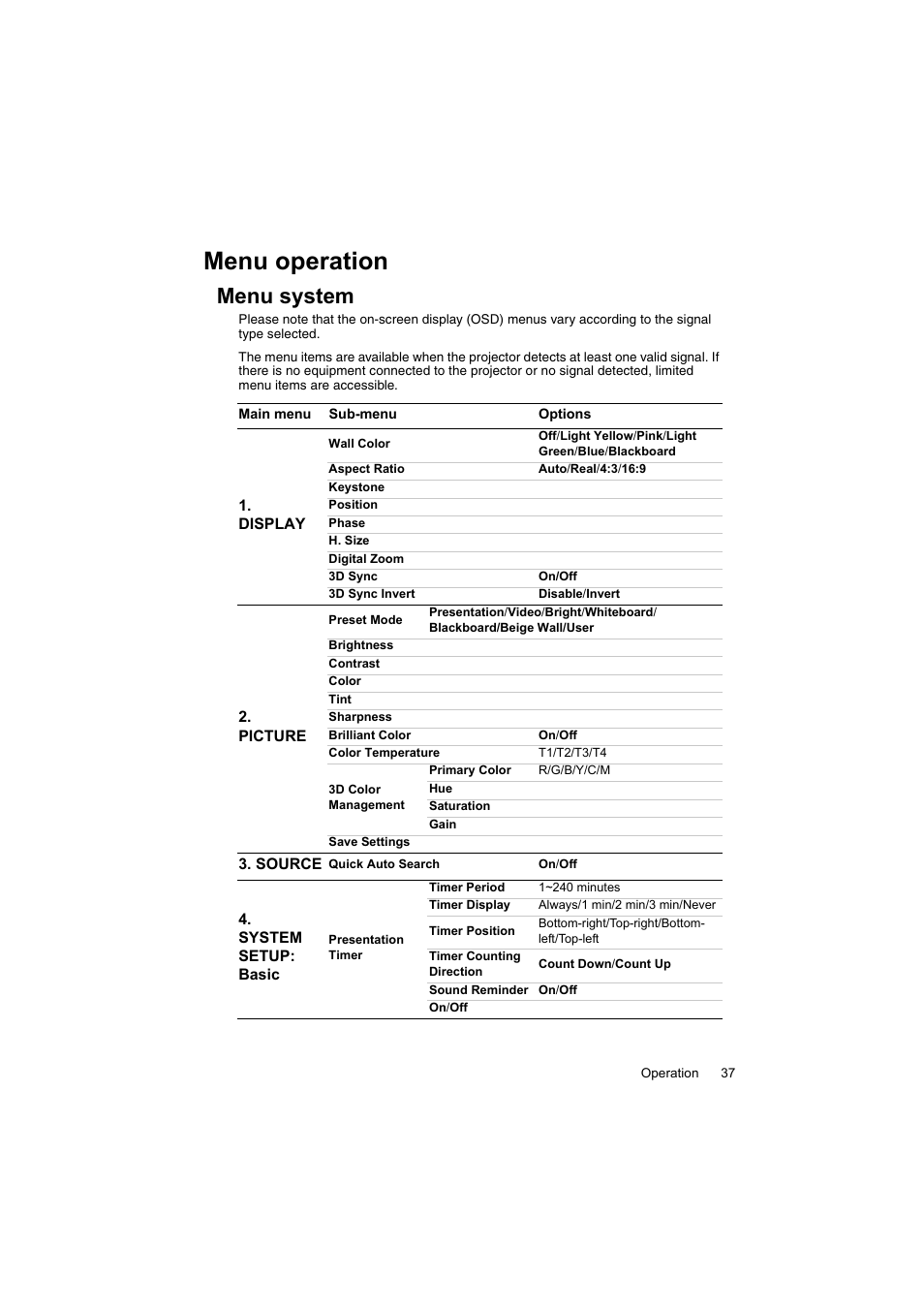 Menu operation, Menu system | InFocus IN100 User Manual | Page 37 / 55