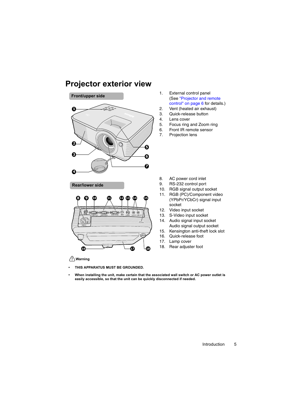 Projector exterior view | InFocus IN100 User Manual | Page 5 / 55