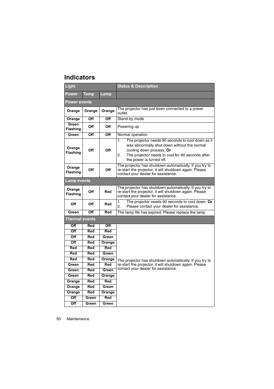 Indicators, Indicators" on | InFocus IN100 User Manual | Page 50 / 55