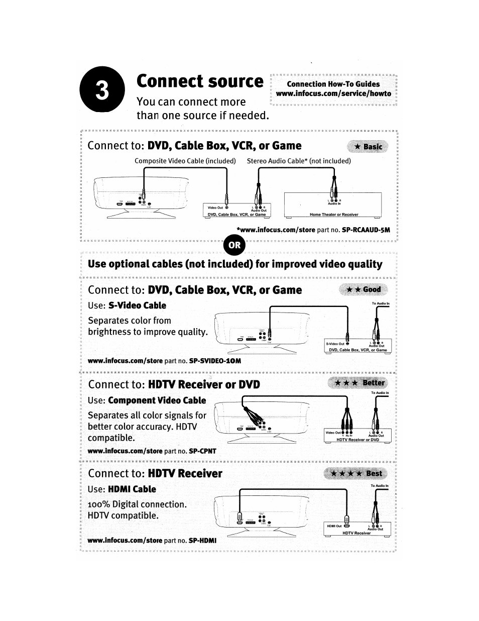 Connections | InFocus IN76 User Manual | Page 3 / 54