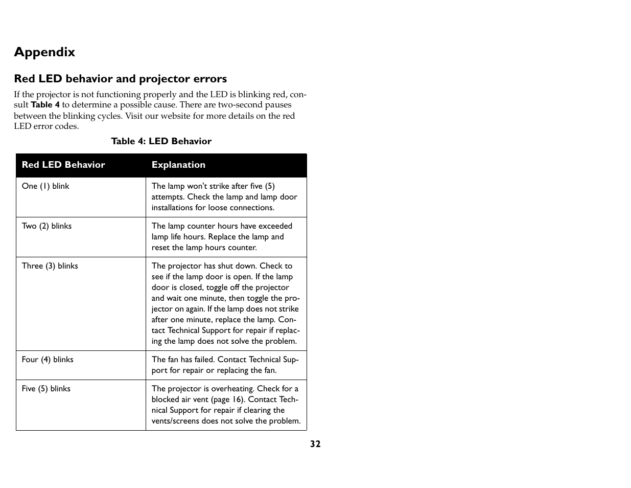 Red led behavior and projector errors, Appendix | InFocus IN76 User Manual | Page 41 / 54