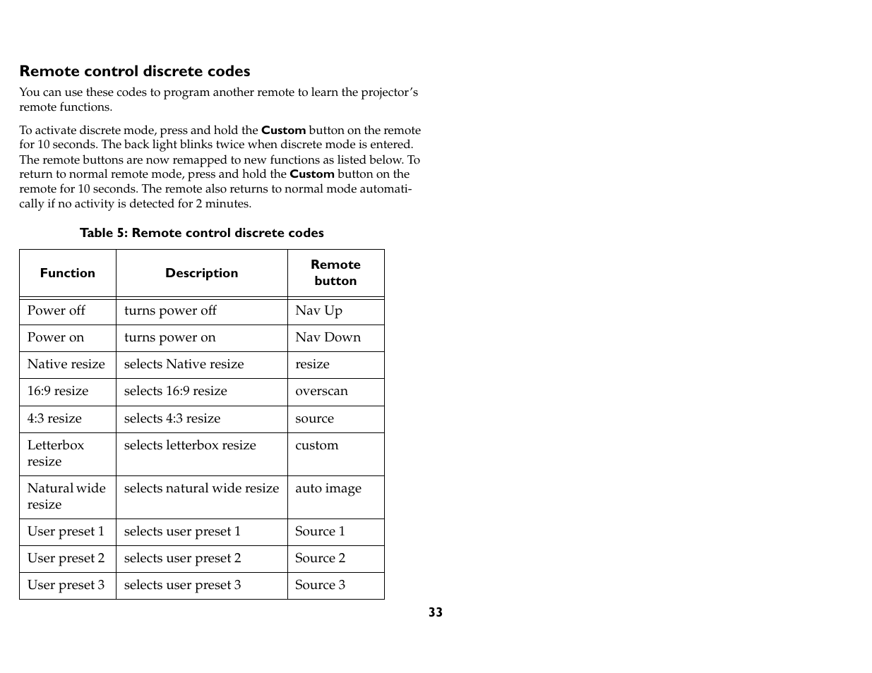 Remote control discrete codes | InFocus IN76 User Manual | Page 42 / 54