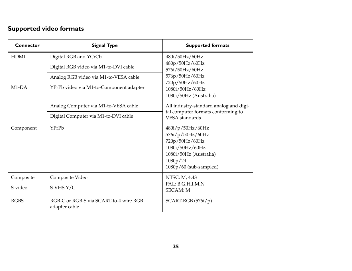 Supported video formats | InFocus IN76 User Manual | Page 44 / 54