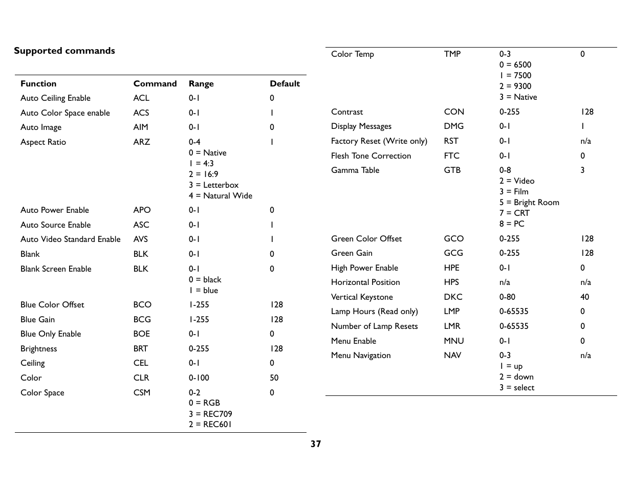 InFocus IN76 User Manual | Page 46 / 54