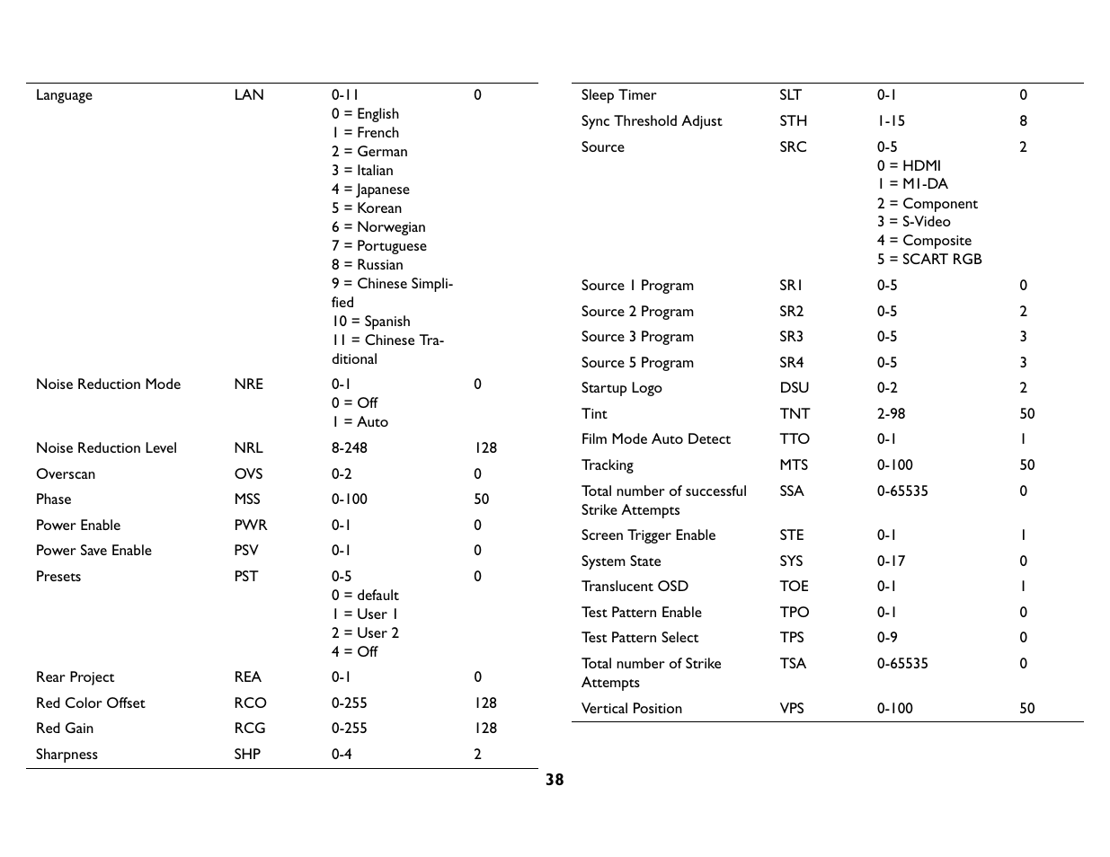 InFocus IN76 User Manual | Page 47 / 54