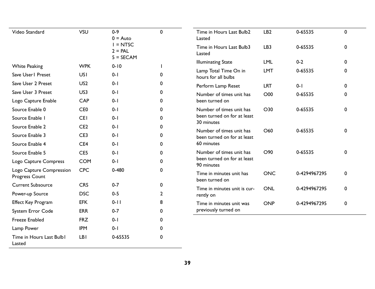 InFocus IN76 User Manual | Page 48 / 54