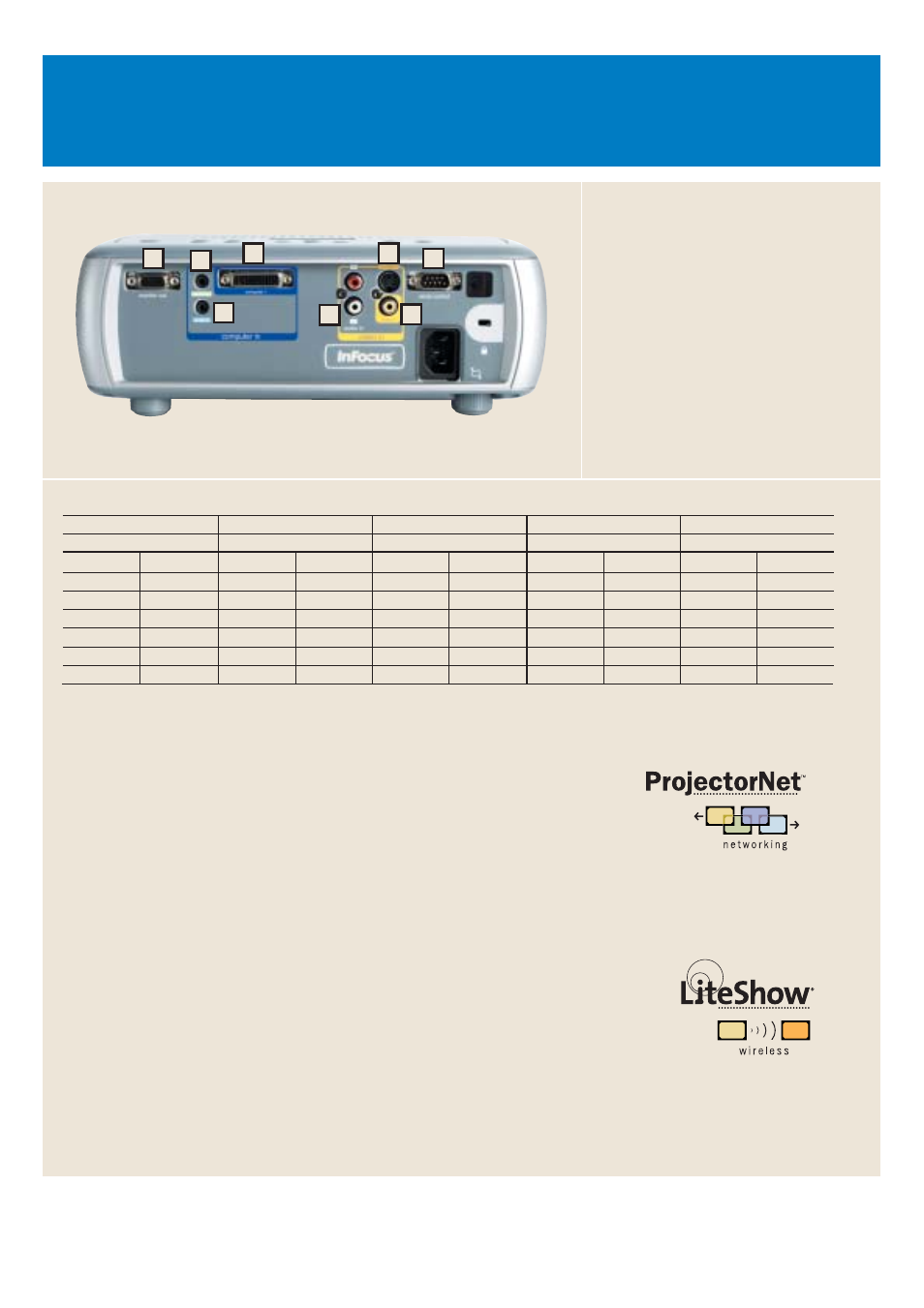 Connectivity for capability, Monitor loop-through, Digital/analog computer— m1-da | Composite video, Audio in, Audio out, S-video, Rs-232 | InFocus LP 540 User Manual | Page 3 / 4