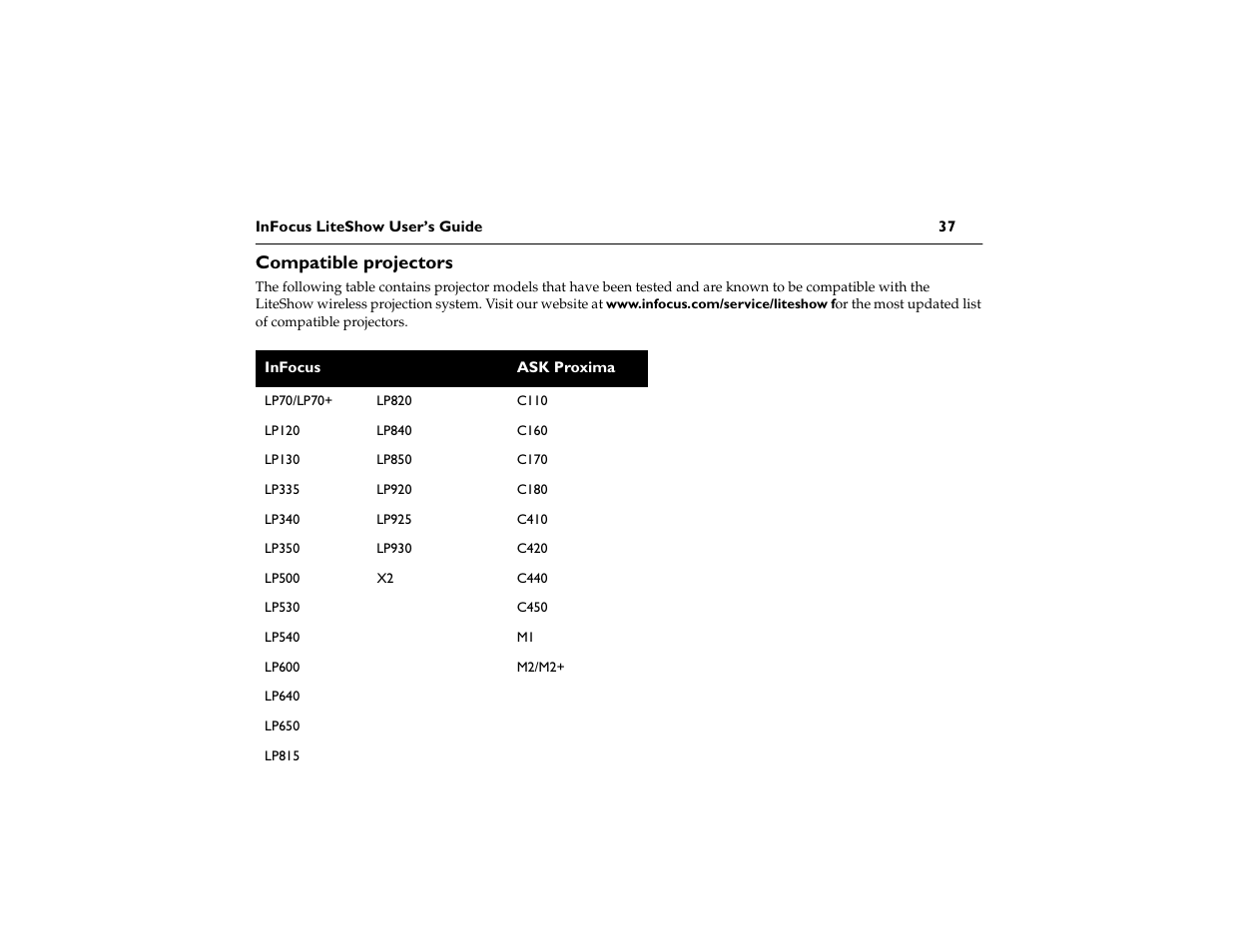 Compatible projectors | InFocus LiteShow network adapter User Manual | Page 42 / 52