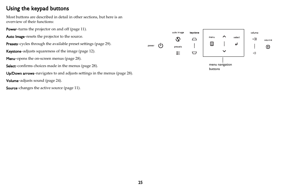 Using the keypad buttons | InFocus IN3102 User Manual | Page 26 / 39